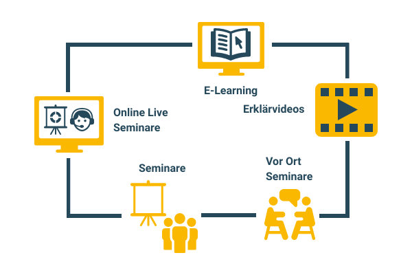 <strong>Somfy Akademie, der Partner für Ihre Weiterbildung